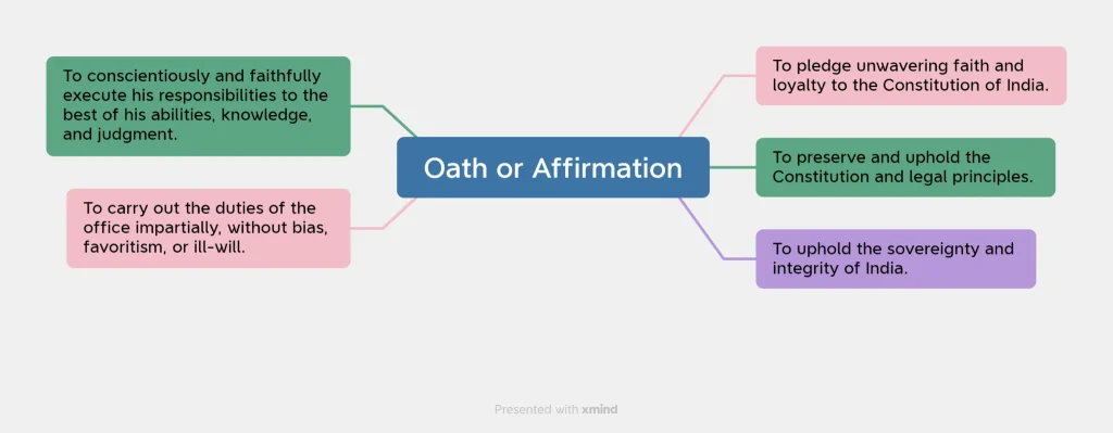 Oath or affirmation