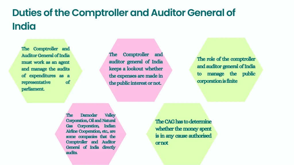 Duties and Powers of CAG