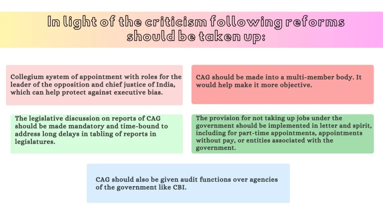 Issues and Reforms