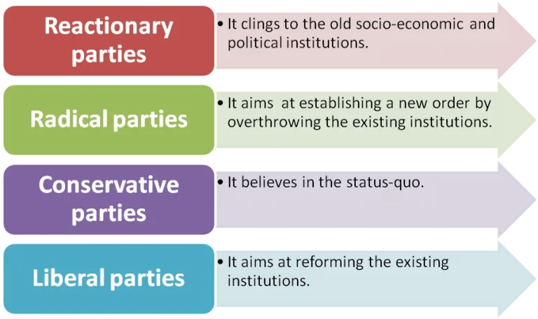 Political Rally and Democracy