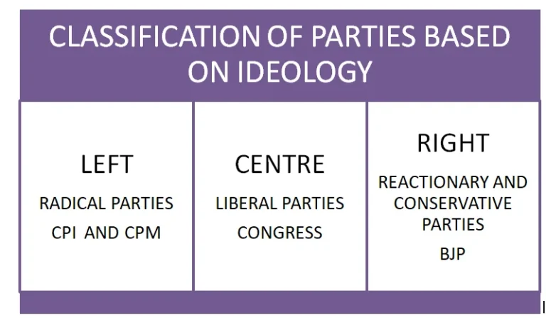 Ideology and Political Discussions