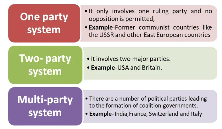 World Map and Global Party Systems