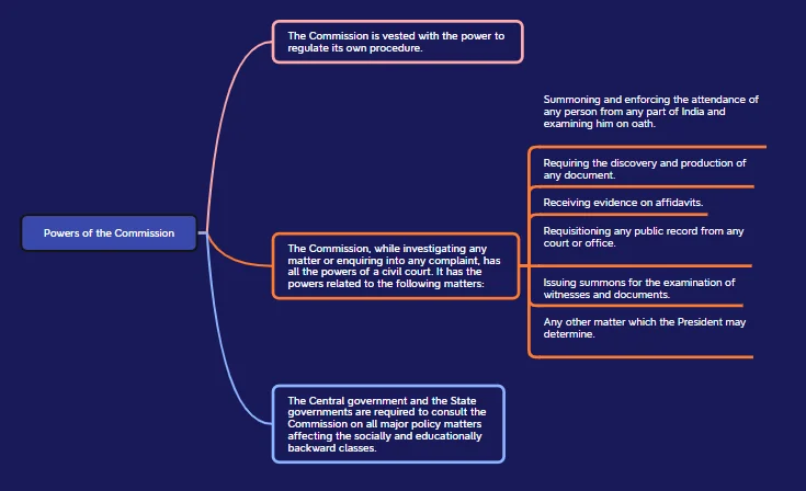 Indian Constitution and Governance Structure